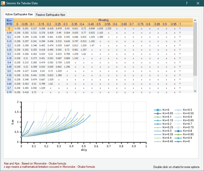 Seismic Earth Pressure Analysis