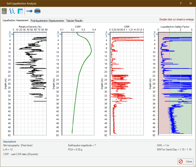Post-Liquefaction Analysis