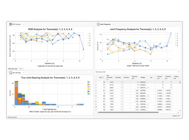 DIPS | Analyze orientation-based geological data