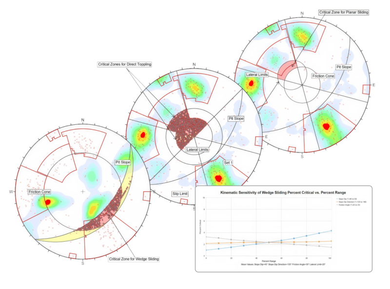 DIPS | Analyze orientation-based geological data