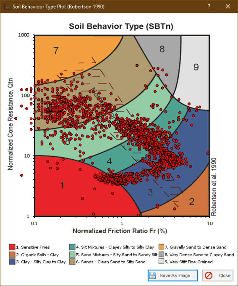 CPT Correlations and Soil Behaviour Classification