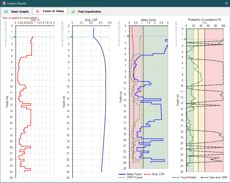 Liquefaction Triggering Assessment