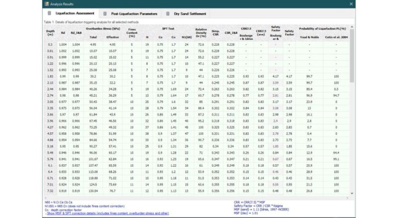Post-Liquefaction Deformation Analysis