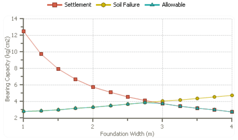 Elastic Settlement Analysis