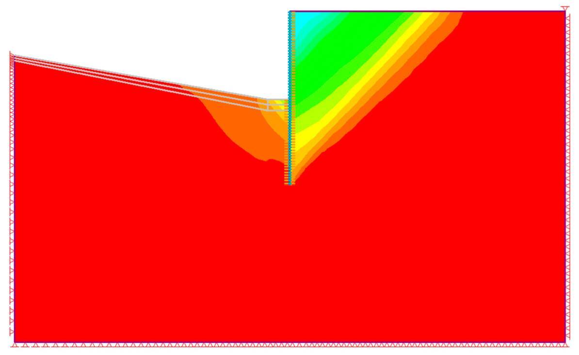 Typical horizontal displacement contours from an FE model