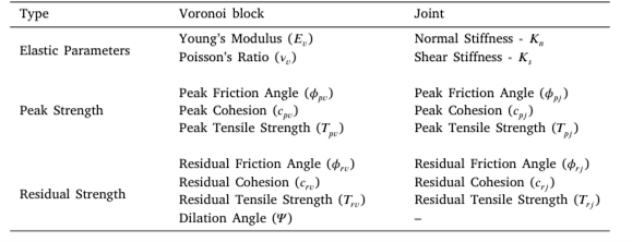Table 1. CVBM’s input parameters
