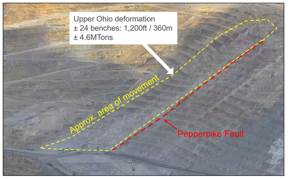 Upper Ohio instability – Bingham Canyon Mine camera view – 2019