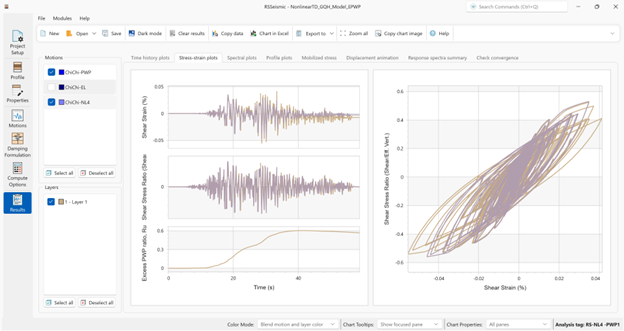 Comparison of stress-strain behaviour for effective stress simulations with pore pressure generation and total stress simulations