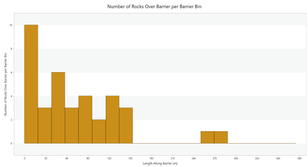 2D Chart showing Enhanced Barrier Charting