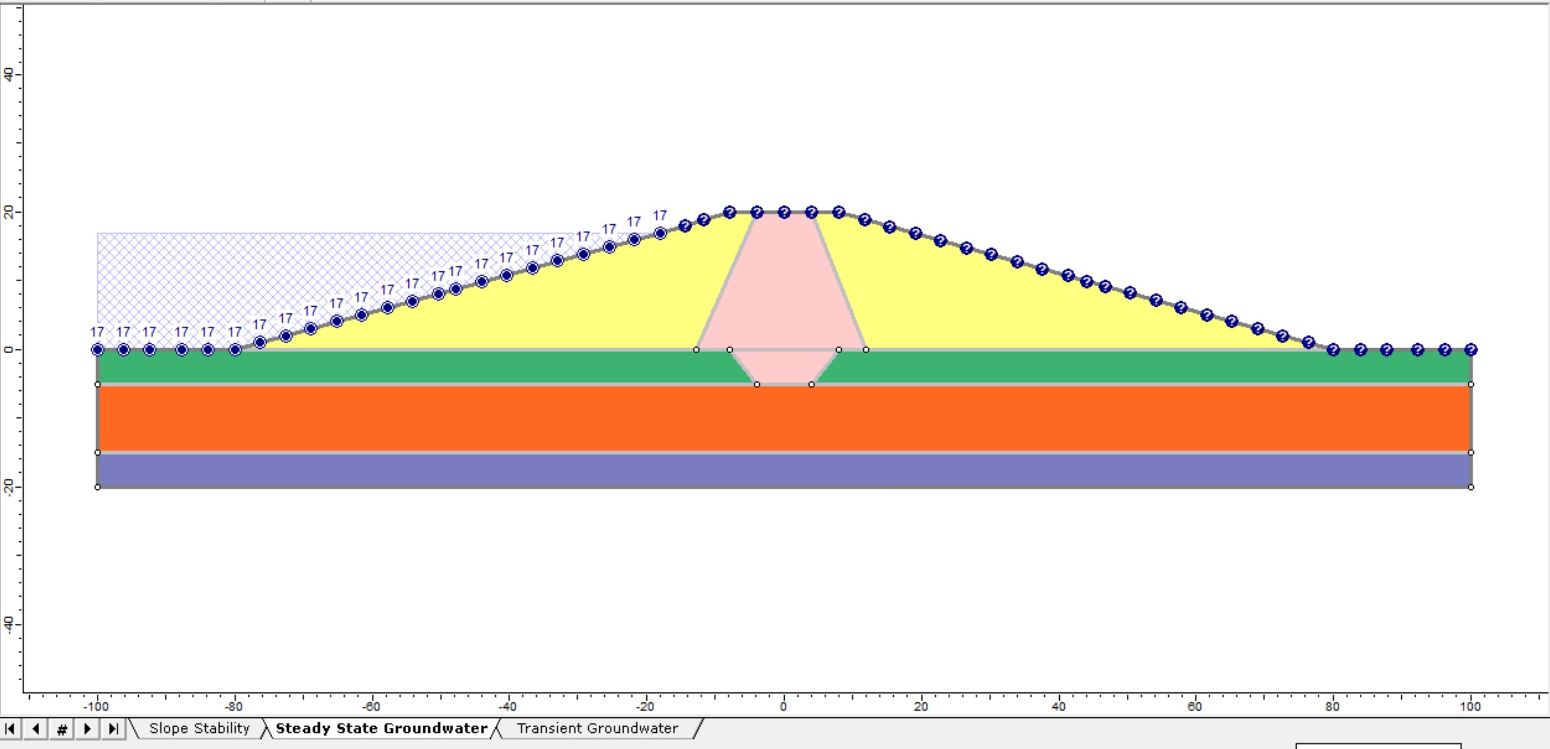 Figure 1. Initial stage of drawdown transient analysis