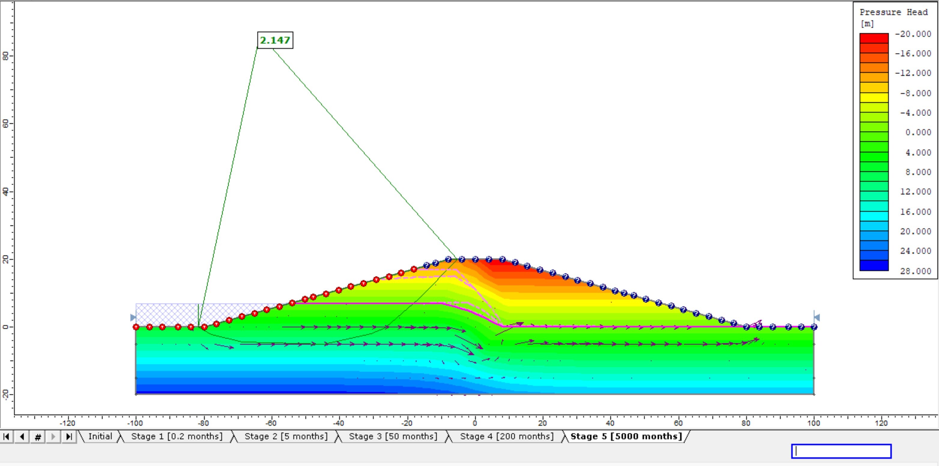 Figure 3. Evaluation of groundwater under transient conditions and critical factor of safety
