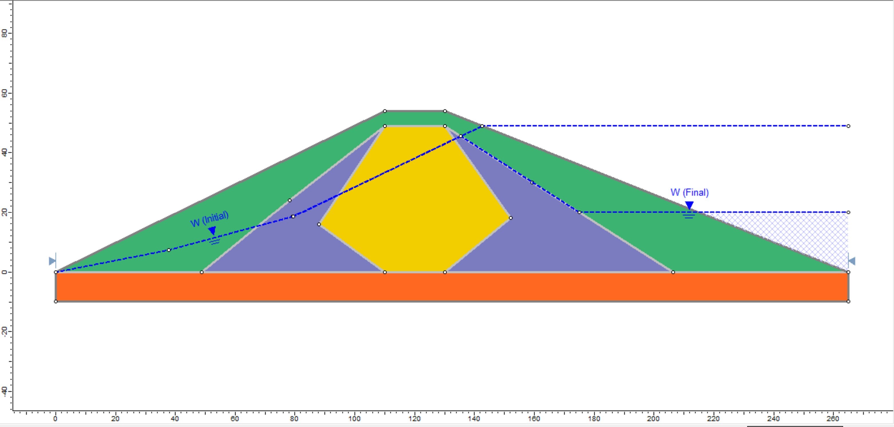 Critical factor of safety and excess pore pressure along the critical slip surface.