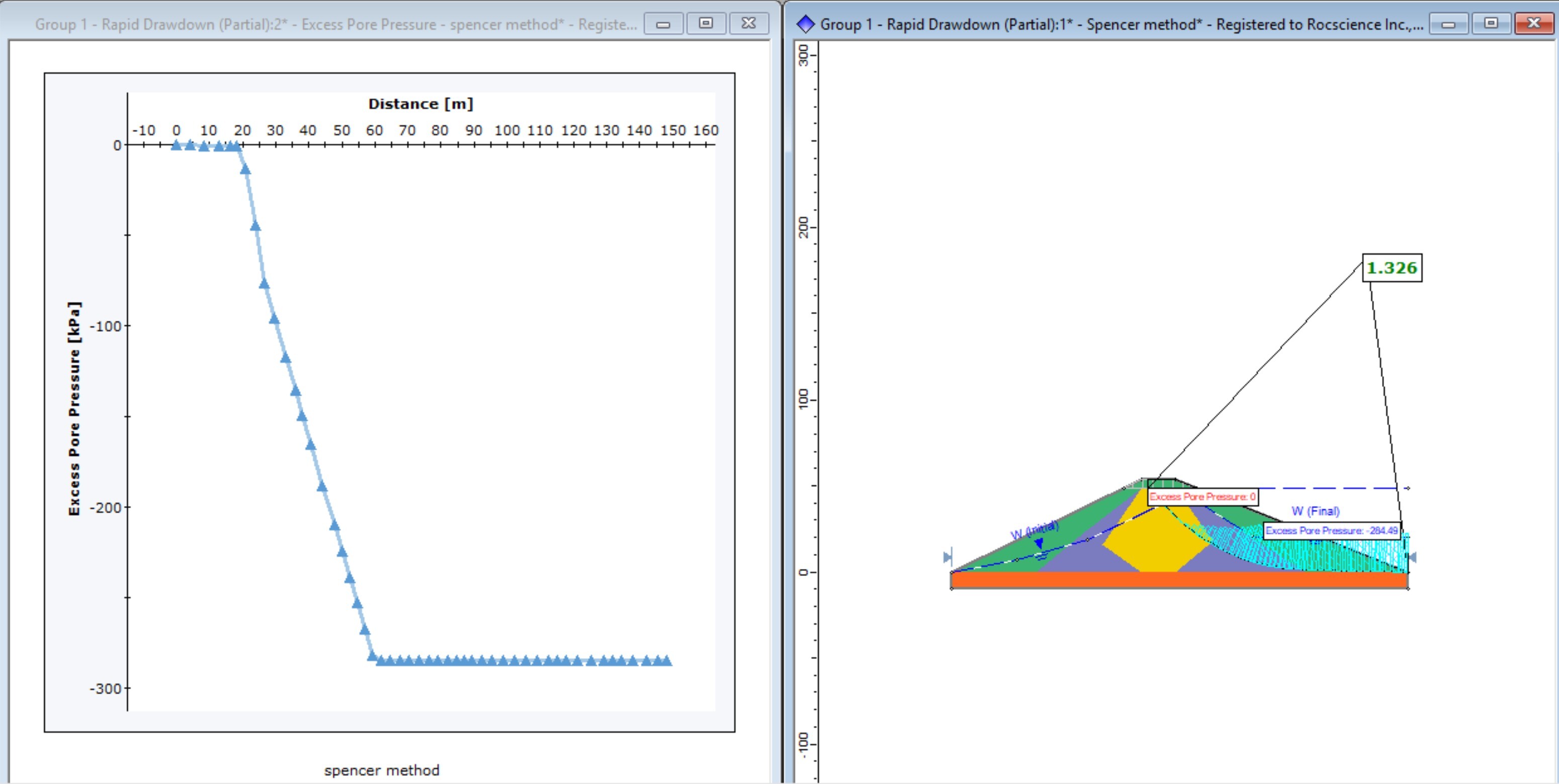 Figure 6. Excess Pore Pressure graph and critical slip surface for Rapid Drawdown, Spencer method (FS = 1.326).