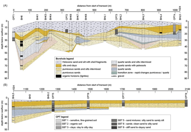 Source: Moon et al. (2013) Sub-surface stratigraphy of Stella Passage, Tauranga Harbour. Client report prepared for Port of Tauranga. Environmental Research Institute, Faculty of Science and Engineering, The university of Waikato. Figures 3 A) and B).