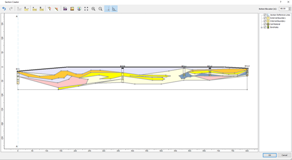 Figure A: A soil profile drawn with complex soil layers