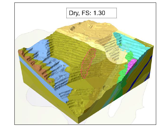 Initial results of the first back analysis iteration assuming a dry slope and base case rock mass and discontinuity strengths. FS of 1.30 was too high for a back analysis.