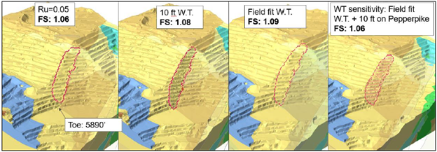 Pepperpike back analysis with field fit water table