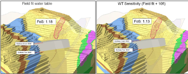 Predictive cases with remediation option of adding toe support and resistive load via a dumped in buttress.