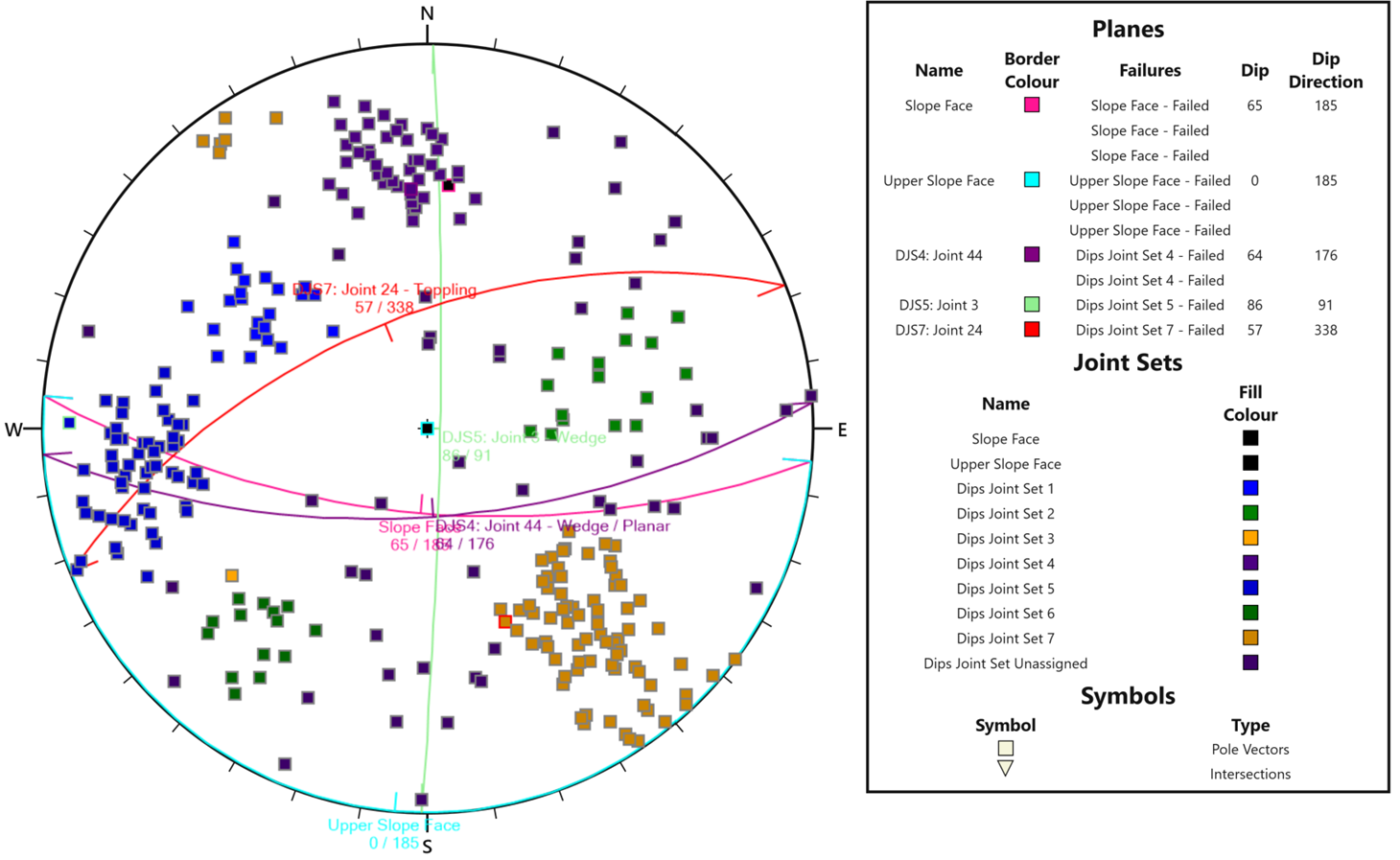 Stereonet View