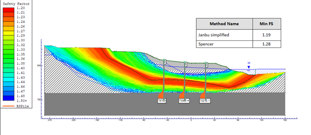Figure 6. Slope stability analysis with a 1” soil displacement