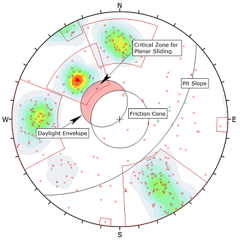 Image of Dips showing Critical Zone for Planar Sliding