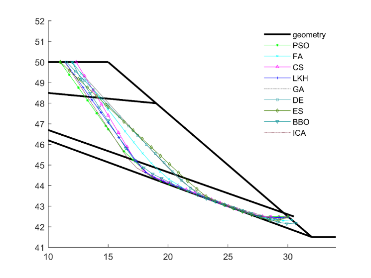 Figure 1. Soil layer profile and slip surfaces for Problem 1 – Slope Stability Analysis