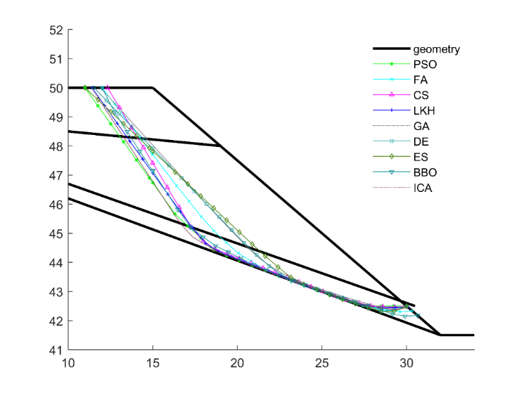 Optimization of the Critical Slip Surface of Three-Dimensional Slope by  Using an Improved Genetic Algorithm, International Journal of Geomechanics