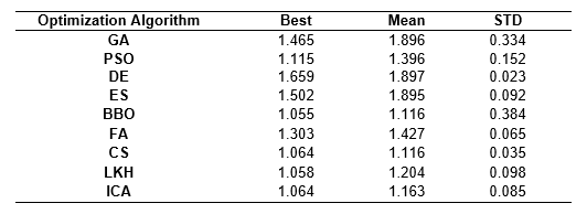 Table 1. Factor of safety values for Problem 1 – Slope Stability Analysis