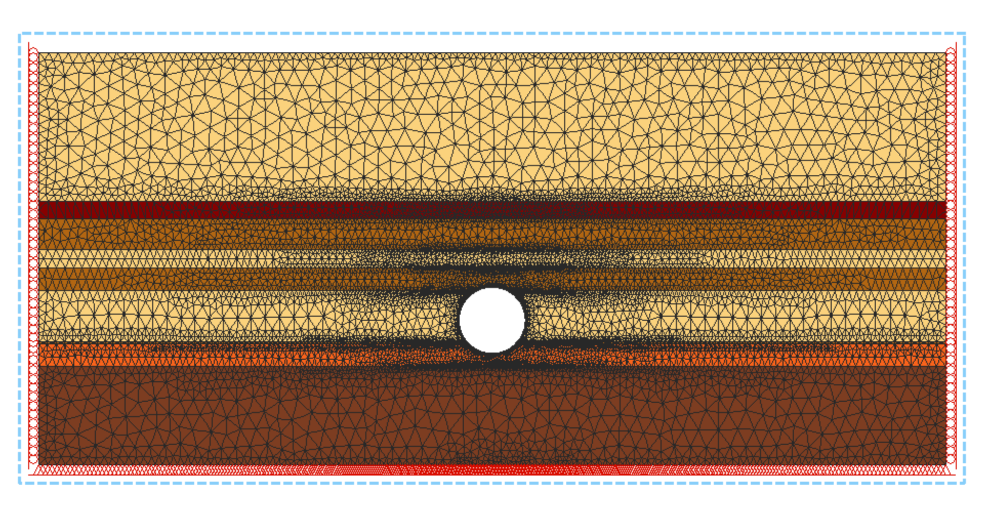 Soil Layers