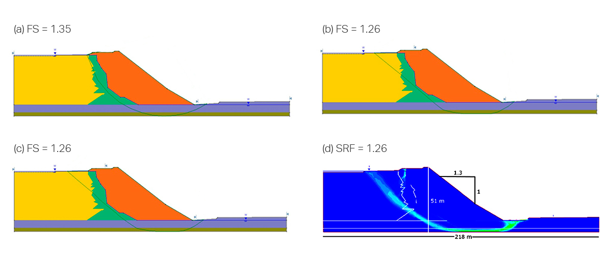 Figure 3. Critical slip surface geometry from deterministic analyses using (a) no optimization, (b) MCO, (c) SAO, (d) SSR.