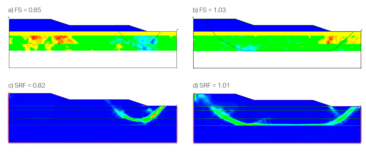 Figure 5. RLEM analysis for two spatial fields and (a) short (FOS = 0.85) and (b) long (FOS = 1.03) failure mechanisms, with their respective SSR computations (c, d).