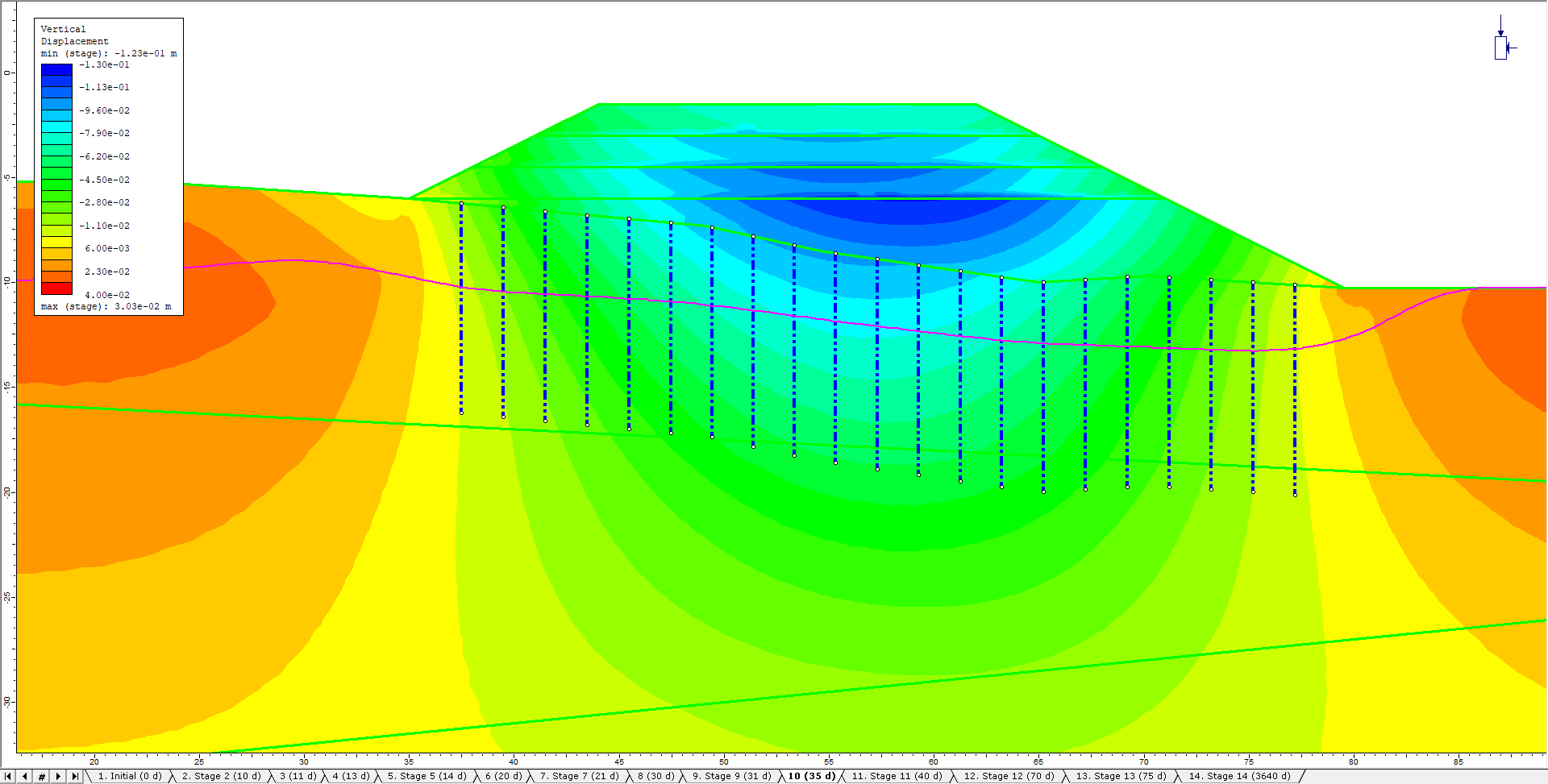 Figure 6. Contoured view of embankment vertical displacement with wick drain installation and vacuum consolidation