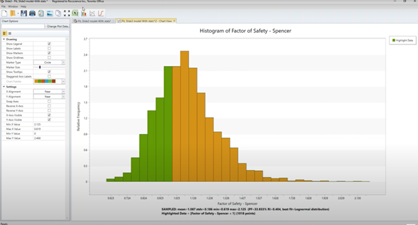 Figure 2: Histogram of a factor of safety distribution with failed values highlighted in green.