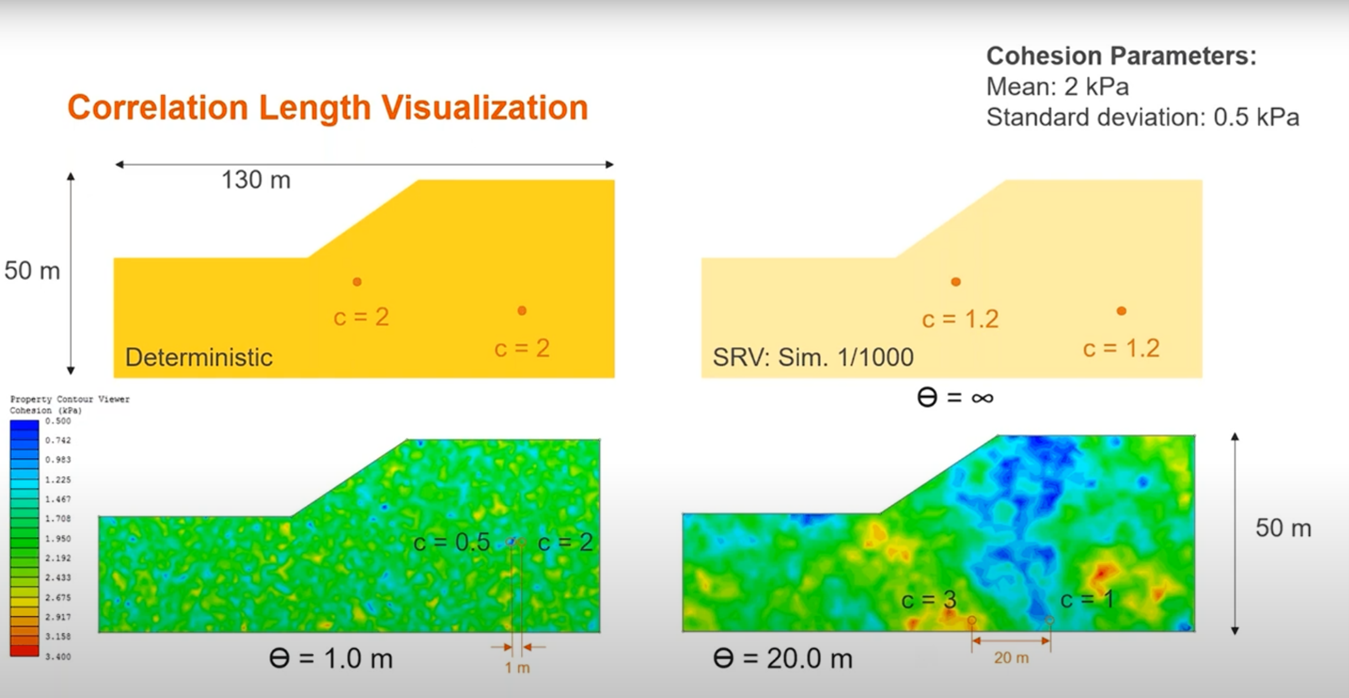 Figure 5: Example of how the spatial variability works