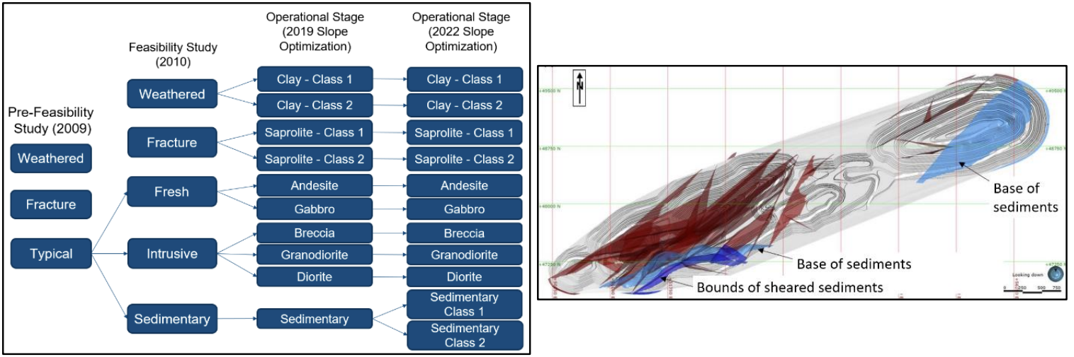 Copper Mine Case Study Figure 2