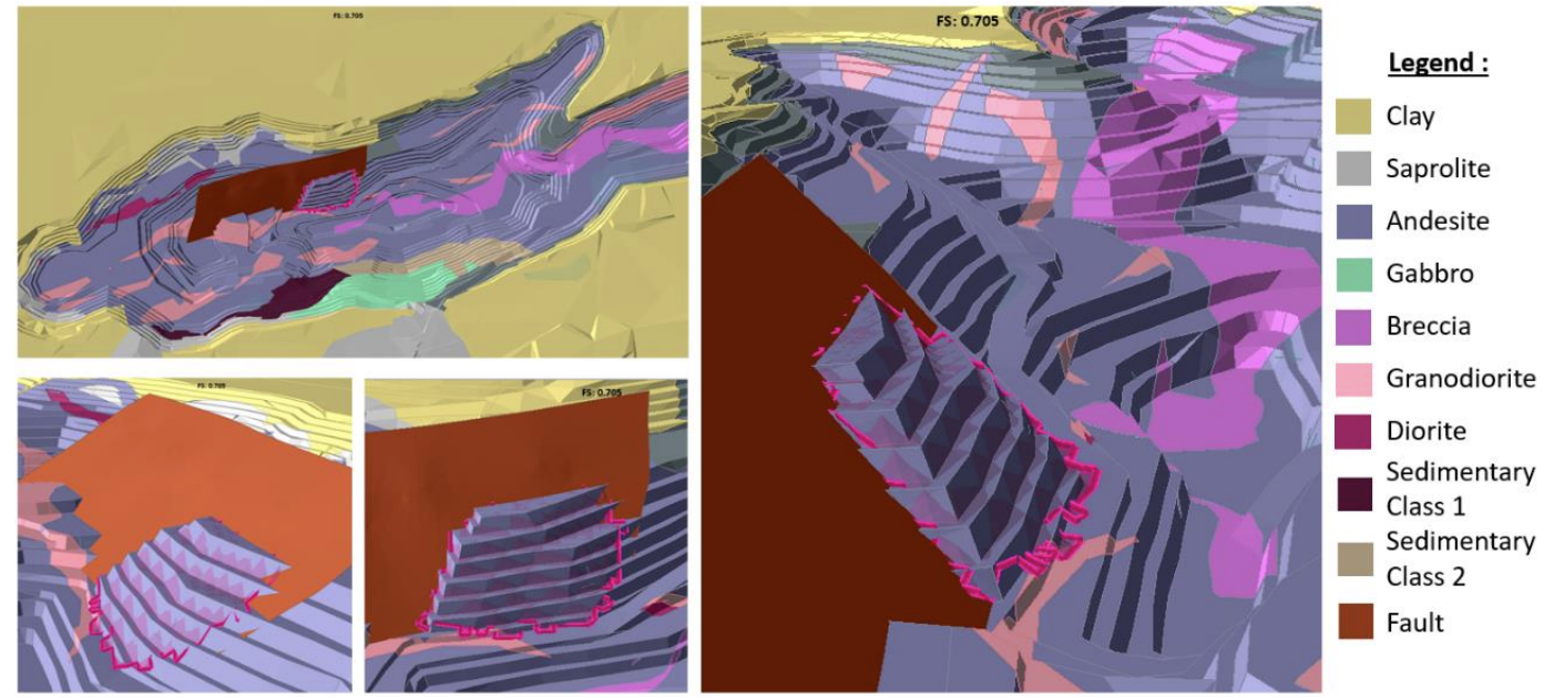 Copper Mine Case Study Figure 3