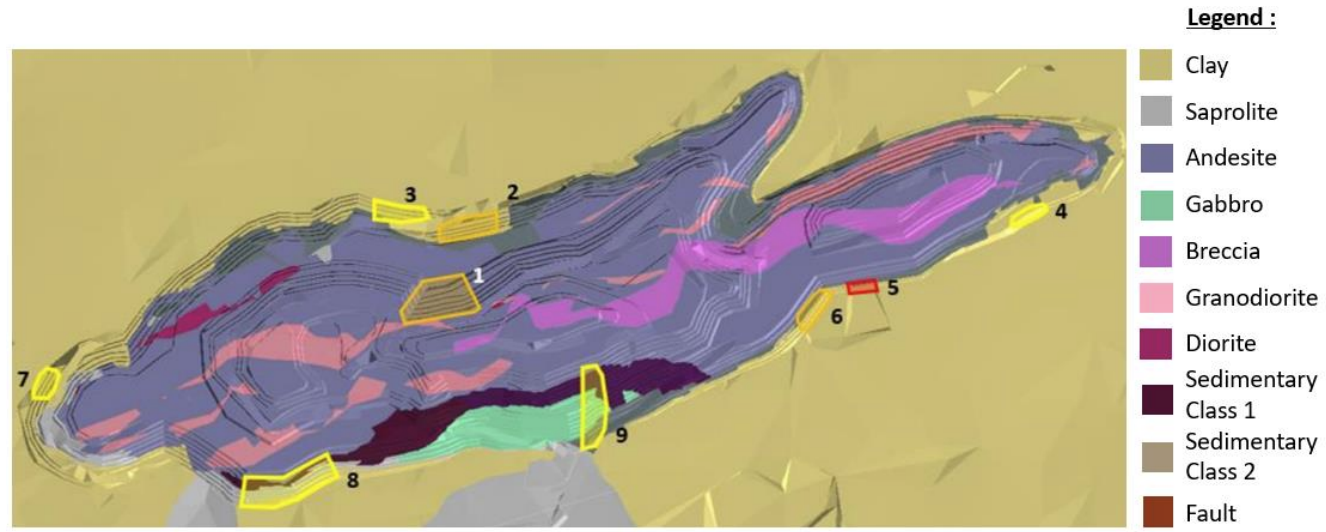 Copper Mine Case Study Figure 4