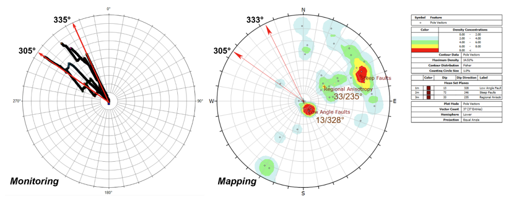 Displacement vectors.