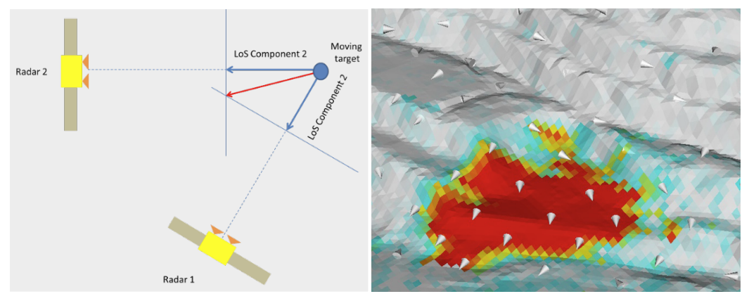 Two radars tracking a moving target and measuring displacement.