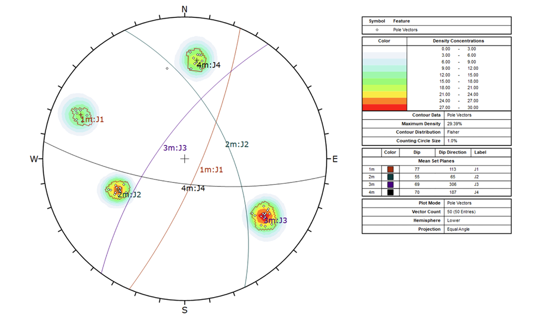 Figure 2. The joint sets of the area generated using Dips. Reproduced from Mensah et al. (2024) under CC BY 4.0.