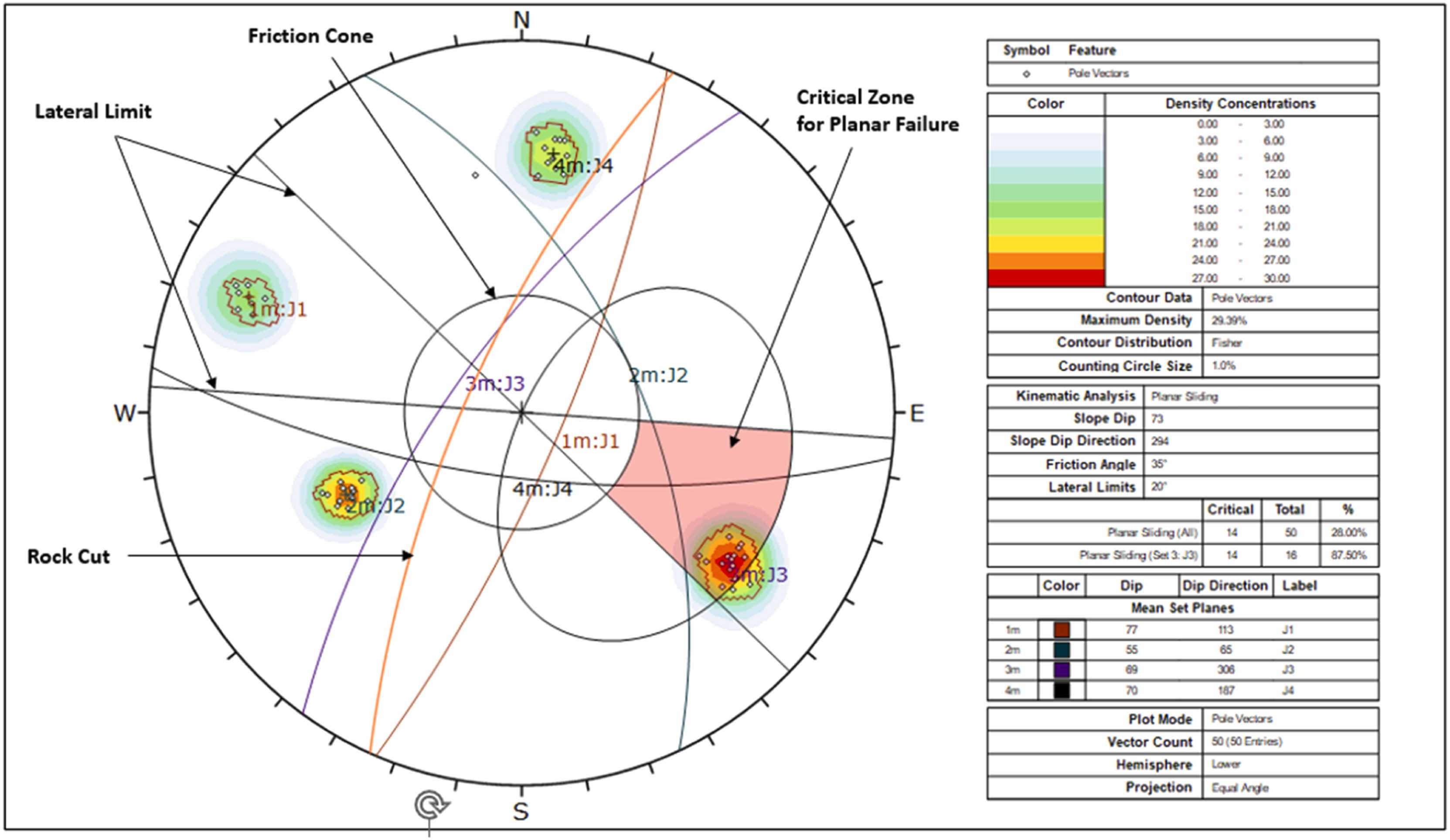 Figure 3. The planar failure analysis for Site 1, conducted in Dips. Reproduced from Mensah et al. (2024) under CC BY 4.0.