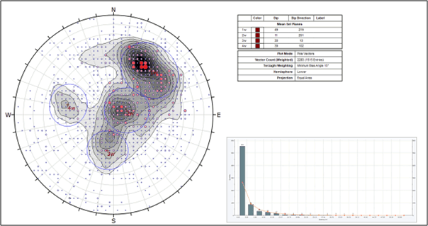 Structural defects – orientation and spacing distribution (for set 1)