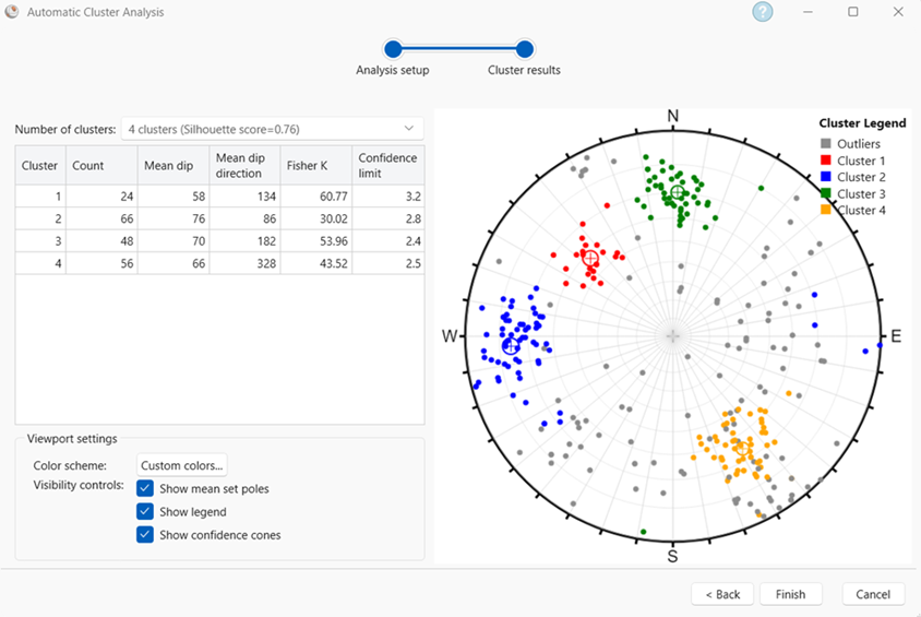 Colour-coded discontinuity sets identified using Automatic Cluster Analysis.