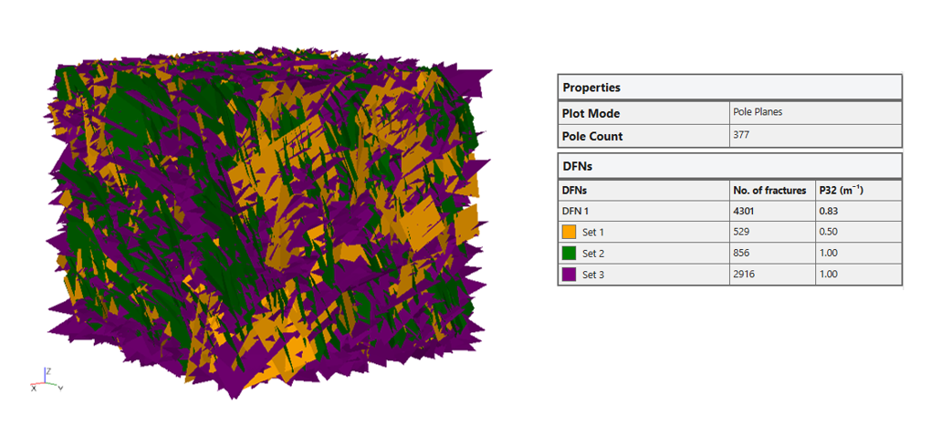 3D visualization of a DFN showing stochastic fracture distributions within a rock mass volume.