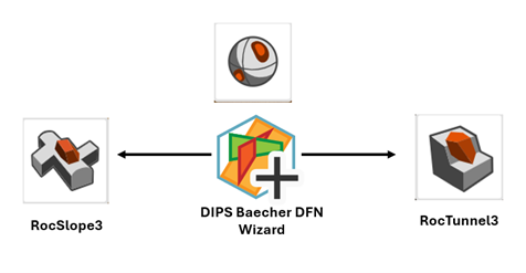 Integration across the Rocscience ecosystem.