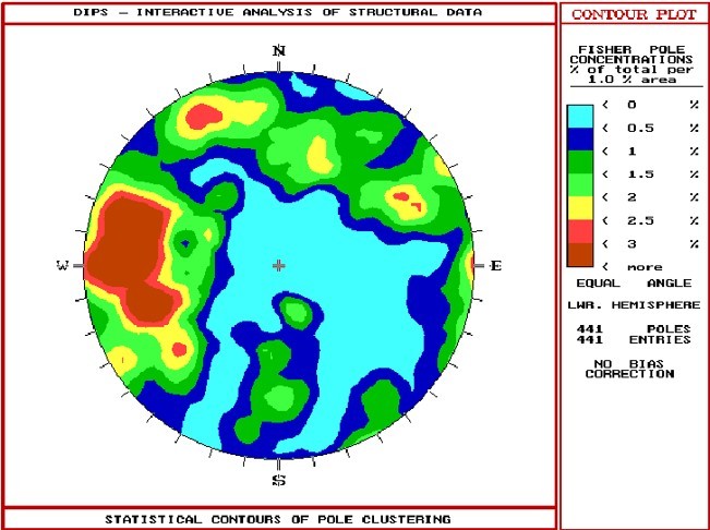 Image 1: Statistical Contours of Pole Clustering in Dips DOS Version