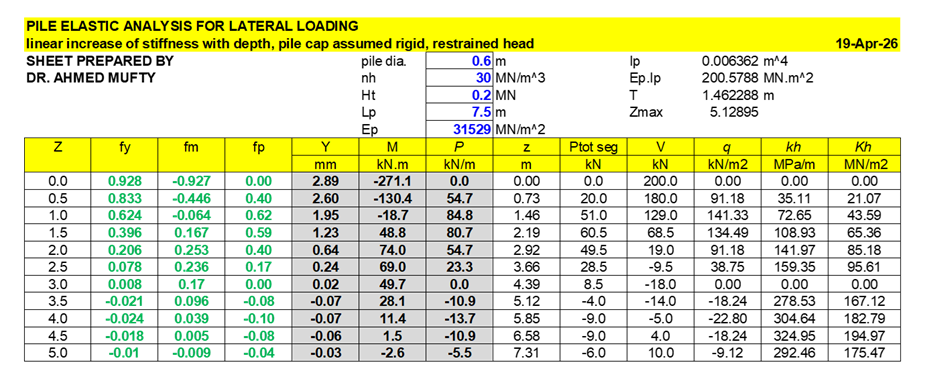 Fig.3, Spreadsheet for Reese and Matlock method for the example pile
