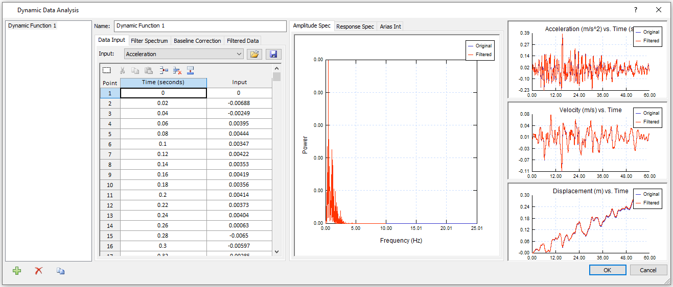 The image shows the dynamic data analysis dialog in RS2