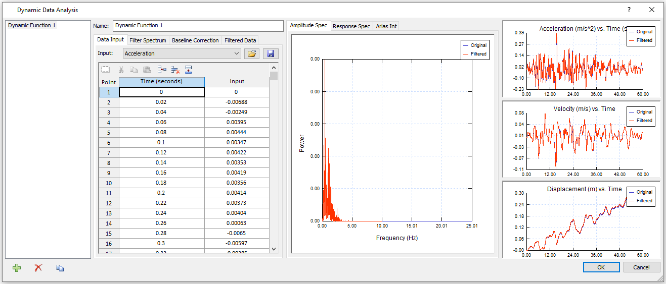 Dynamic Data Analysis