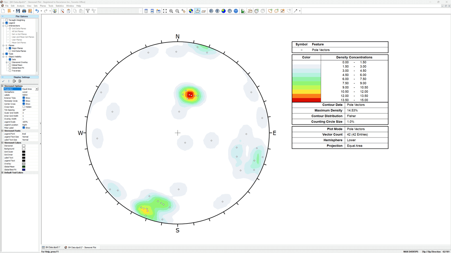 Dips 2D stereonet view with pole density contours